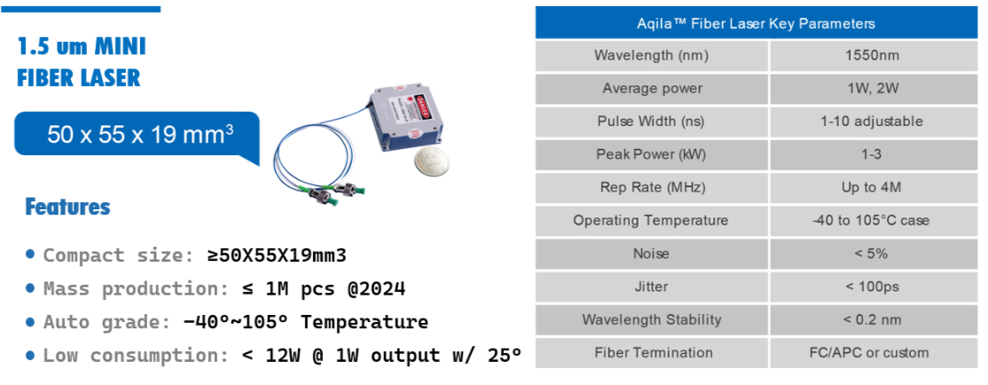 1.5Um LiDAR – Auto-grade LASER & transmitter